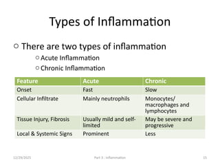 Less Inflammation Introduction to pathology of Inflammation.pptx