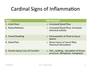 Introduction to pathology of Inflammation.pptx