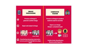 COmputer vision for final year and course work 3. CV.pptx
