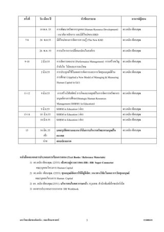 ครั้งที่       วัน เดือน ป                         หัวขอบรรยาย                                     อาจารยผูสอน

                   19 พ.ค. 55      การพัฒนาทรัพยากรบุคคล (Human Resource Development)          ดร.ดนัย เทียนพุฒ
                                   : แนวคิด หลักการ และมิติใหมของ HRD
     7-8           26 พ.ค.55       มิติใหมของการจัดการความรู (The New KM)                    ดร.ดนัย เทียนพุฒ

                   26 พ.ค. 55      การบริหารการเปลี่ยนแปลงในองคกร                             ดร.ดนัย เทียนพุฒ

    9-10            2 มิ.ย.55      การจัดการผลงาน (Performance Management) การสรางขวัญ ดร.ดนัย เทียนพุฒ
                                   กําลังใจ วินัยและการลงโทษ
                    2 มิ.ย.55      การประยุกตใชโมเดลการจัดการและการวัดทุนมนุษยดาน    ดร.ดนัย เทียนพุฒ
                                   การศึกษา (Applied a New Model of Managing & Measuring
                                   Human Capital in Ed.)

    11-12           9 มิ.ย.55       การสรางวิสัยทัศน ภารกิจและกลยุทธในการจัดการทรัพยากร     ดร.ดนัย เทียนพุฒ
                                   มนุษยทางการศึกษา(Strategic Human Resources
                                   Management (SHRM ) in Education)
                    9 มิ.ย.55      SHRM in Education ( ตอ)                                    ดร.ดนัย เทียนพุฒ
   13-14           10 มิ.ย.55      SHRM in Education ( ตอ)                                    ดร.ดนัย เทียนพุฒ
                   10 มิ.ย.55      SHRM in Education ( ตอ)                                    ดร.ดนัย เทียนพุฒ

      15           16 มิย..55      บทสรุปทิศทางและแนวโนมการบริหารทรัพยากรมนุษยใน             ดร.ดนัย เทียนพุฒ
                      เชา         อนาคต
                      บาย         สอบปลายภาค



หนังสือและเอกสารประกอบการเรียนการสอน (Text Books / Reference Materials)
        1) ดร.ดนัย เทียนพุฒ. (2555). เสนทางสูดวงดาวของ HR : HR Super Connector
              คณะบุคคลโครงการ Human Capital
        2) ดร.ดนัย เทียนพุฒ. (2553). ทุนมนุษยจัดการใหดีสูดีเลิศ : แนวทางวิจัย โมเดล การวัดทุนมนุษย
             คณะบุคคลโครงการ Human Capital
        2) ดร. ดนัย เทียนพุฒ.(2551). บริหารคนในทศวรรษหนา. กรุงเทพ: สํานักพิมพเอ็กซเปอรเน็ต
        3) เอกสารประกอบการบรรยาย HR Workbook




มหาวิทยาลัยเซนตจอหน : คณะศึกษาศาสตร                       3                                                     F108B-01
 