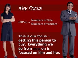 Key Focus

          Numbers of Sale
(CR%) =
          Numbers of Visitors



This is our focus –
getting this person to
buy. Everything we
do from now on is
focused on him and her.
 