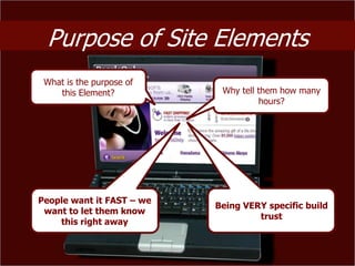 Purpose of Site Elements
 What is the purpose of
    this Element?           Why tell them how many
                                     hours?




People want it FAST – we
                           Being VERY specific build
 want to let them know
                                    trust
    this right away
 