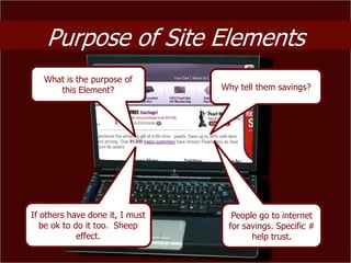 Purpose of Site Elements
   What is the purpose of
      this Element?              Why tell them savings?




If others have done it, I must     People go to internet
   be ok to do it too. Sheep      for savings. Specific #
             effect.                    help trust.
 
