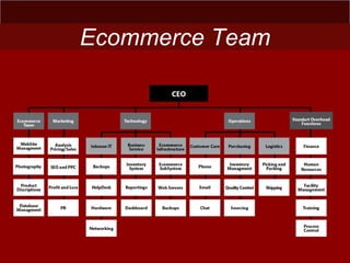 Ecommerce Team
 