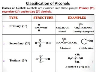 3.Alcohols complete representation .pptx