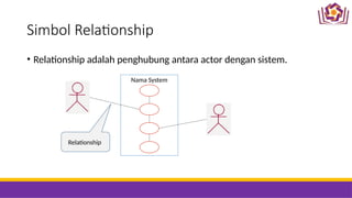3. Use Case DiagramMMMMMMMMMMMMMMMM.pptx