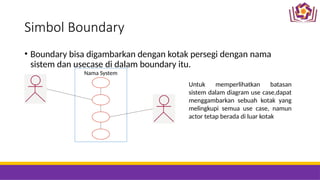3. Use Case DiagramMMMMMMMMMMMMMMMM.pptx