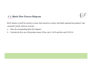 3. Diagram Design for identifying process | PDF
