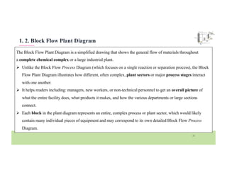 3. Diagram Design for identifying process | PDF