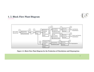 Process Flow Block Plot 3. Diagram Design for identifying process | PDF