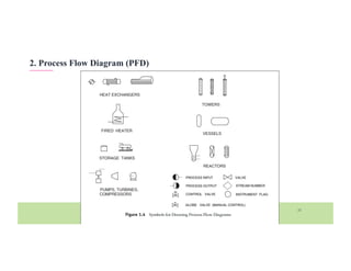 3. Diagram Design for identifying process | PDF