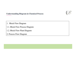 Identifying Process 3. Diagram Design for identifying process | PDF