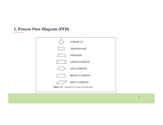 Identifying Process 3. Diagram Design for identifying process | PDF