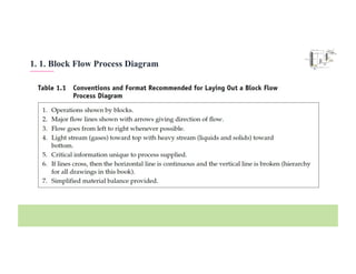 Identifying Process 3. Diagram Design for identifying process | PDF