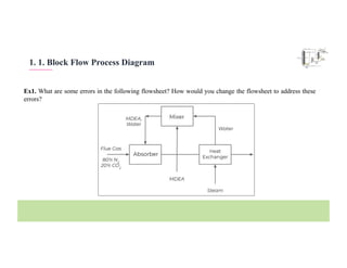 Identifying Process 3. Diagram Design for identifying process | PDF