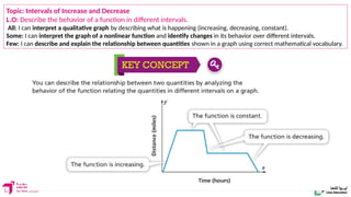 3.5 Intervals of Increase and Decrease.pptx