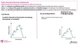 3.5 Intervals of Increase and Decrease.pptx