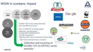 WOW in numbers: Impact Jammu &
Kashmir*
Started in
2007
12.6
million
Citizen
outreach
5.4
million
School
children
2000
Corporates
29
Locations
786
Wards
74,000+ MT of dry waste diverted
from landfill every year *
Sustainable livelihoods for
16,200 rag pickers*
Working with Top Corporates & Govt Dept
189 social entrepreneurs created *
Collection and recycling of
20,000+ MT of LVP/MLL waste
annually *
Over 21,000 MT of waste paper
collected and Recycled *
* 2019-20
 
