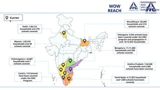 Curren
t
WOW
REACH
Muzaffarpur: 83,494
households and 215
schools covered.
Delhi: 1,06,212
households and 270
schools covered.
Mysore: 1,82,916
households and 39
schools covered.
Bengaluru: 11,11,400
households and 258
schools covered.
Chikmagaluru: 34,887
households and 7
schools covered.
Cochin: 115 Schools
have been covered
under the ISRC
Program..
Andhra Pradesh: 1,56,508
households and 5,460
schools have been covered.
Telangana: 2,545 schools have
been covered under the ISRC
program and propagation in
over 10,12,022 households.
Tamil Nadu: 4,71,057 household
and 1,069 schools have been
covered.
 