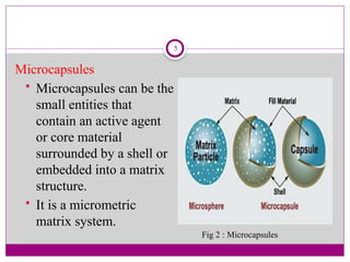 MICROSPHERES / Microcapsules presentation | PPTX