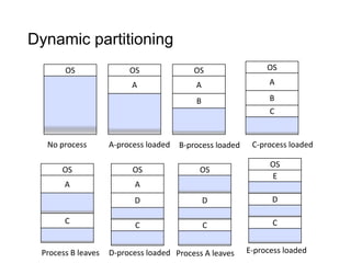 3.1 Memory management and Virtual Memory.pdf