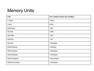 3.1 Memory management and Virtual Memory.pdf