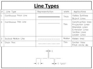 Engineering Line Types Example 3. Line Types.ppt mechanics engineeringg | PPT