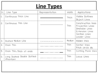 3. Line Types.ppt mechanics engineeringg | PPT