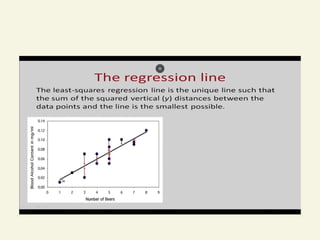 Simple Linear Regression Simple Linear Regression | PPTX