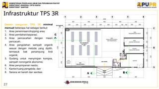 3. Konsep_ Dasar_Pelaksanaan_Kegiatan_TPS3R.pptx