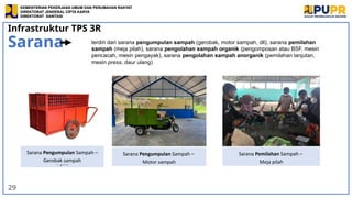 3. Konsep_ Dasar_Pelaksanaan_Kegiatan_TPS3R.pptx