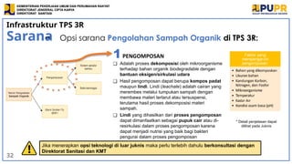 3. Konsep_ Dasar_Pelaksanaan_Kegiatan_TPS3R.pptx