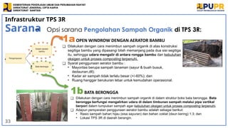 3. Konsep_ Dasar_Pelaksanaan_Kegiatan_TPS3R.pptx