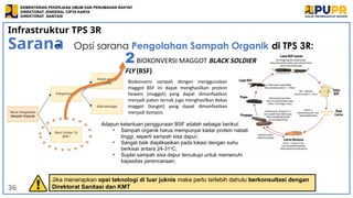 3. Konsep_ Dasar_Pelaksanaan_Kegiatan_TPS3R.pptx