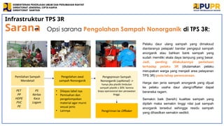 3. Konsep_ Dasar_Pelaksanaan_Kegiatan_TPS3R.pptx