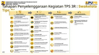 3. Konsep_ Dasar_Pelaksanaan_Kegiatan_TPS3R.pptx