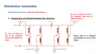 Distribution System-Lecture PPT Distribution | PPTX