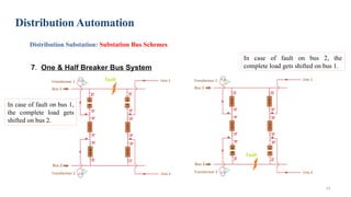 Distribution System-Lecture PPT Distribution | PPTX