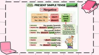 Present Source 3. PRESENT SIMPLE TENSE - MATERIAL SOURCE GRADE 8.pptx