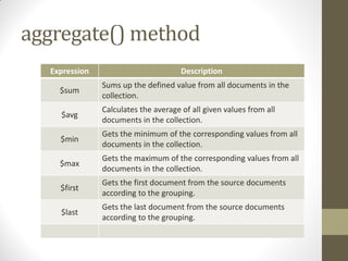 Expression Description
$sum
Sums up the defined value from all documents in the
collection.
$avg
Calculates the average of all given values from all
documents in the collection.
$min
Gets the minimum of the corresponding values from all
documents in the collection.
$max
Gets the maximum of the corresponding values from all
documents in the collection.
$first
Gets the first document from the source documents
according to the grouping.
$last
Gets the last document from the source documents
according to the grouping.
aggregate() method
 