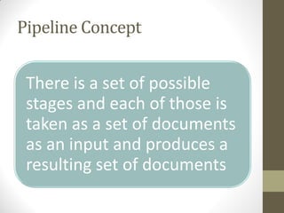Pipeline Concept
There is a set of possible
stages and each of those is
taken as a set of documents
as an input and produces a
resulting set of documents
 