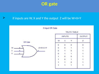 Different Gates Computer Logic Gates and different types of gates | PPTX