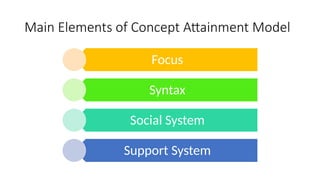 Concept Attainment Model- Bruner-1.pptx