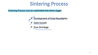 3. Powder Metallurgy process in metallurgy.pptx