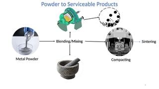 3. Powder Metallurgy process in metallurgy.pptx