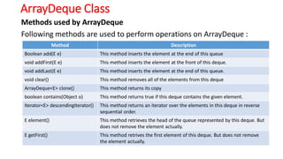 3. The Collection Classes.pdf Various Java methods | PDF