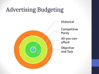 Advertising Budgeting
 