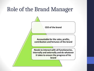 Role of the Brand Manager
 