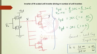 CMOS NAND Gate Delay Analysis and Design Considerations in Digital ...