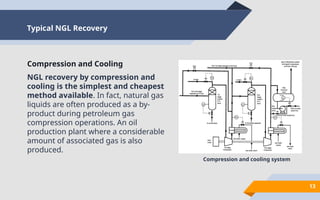 Ngl Extraction Methods Comprehensive Overview of LPG Extraction and Fractionation Processes | PPTX